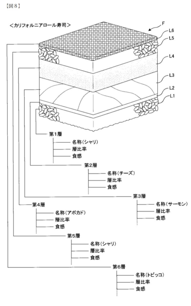 Layered Structure of 3D-Printed California Roll Sushi | Patent Drawing