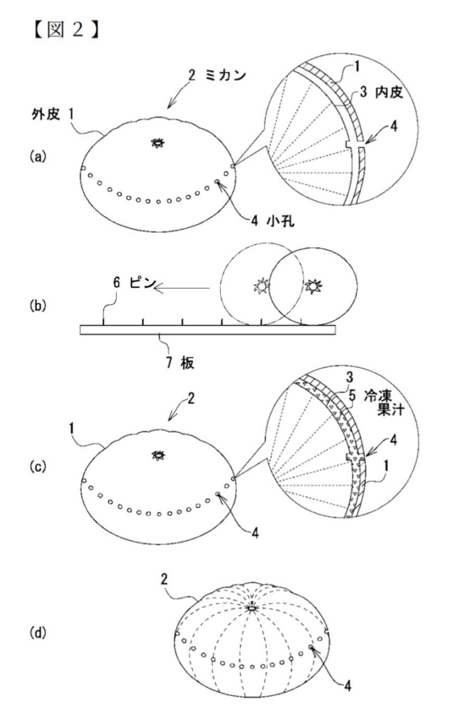 Food Patent 4. Process for Freezing Mandarin Oranges with Optimized Perforation