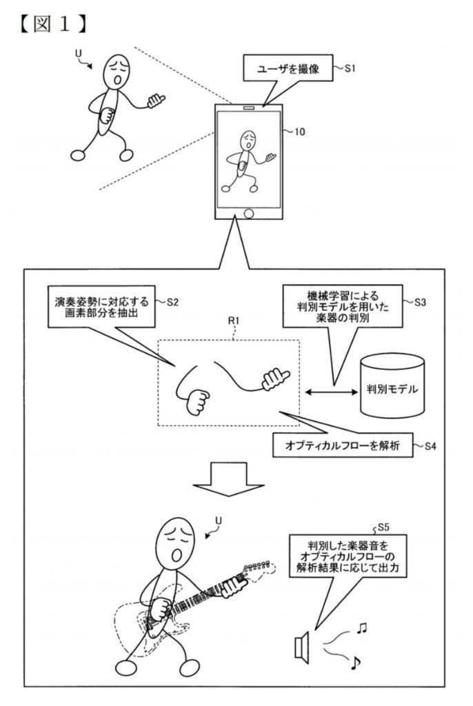Instrument Sound Generation System Based on User's Performance Posture | Japanese Patent Drawing